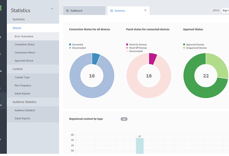 MagicInfo Reports & Statistics