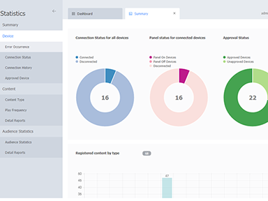 MagicInfo Reports & Statistics